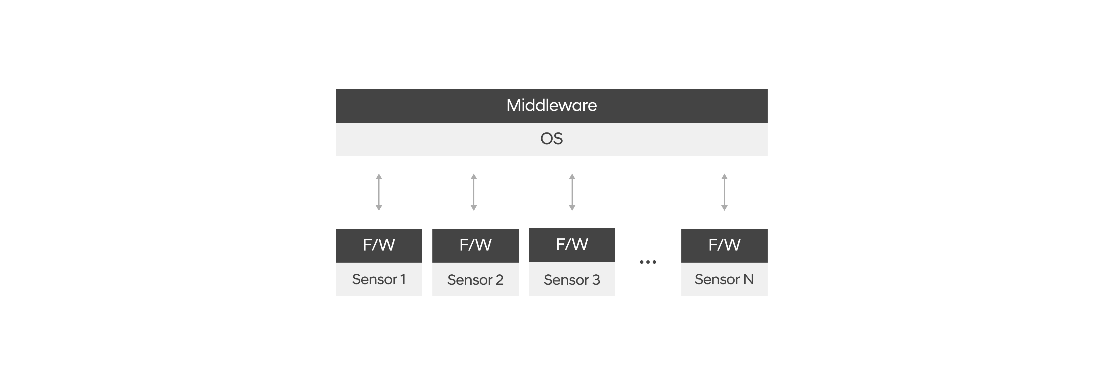 3_Robot Software and System_4.jpg